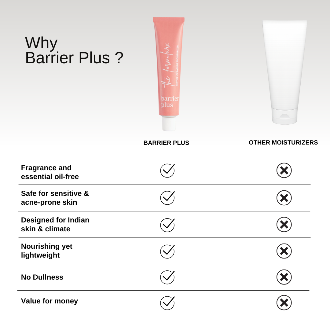 The Formularx barrier plus peptide ceramide moisturizer better than korean moisturizers