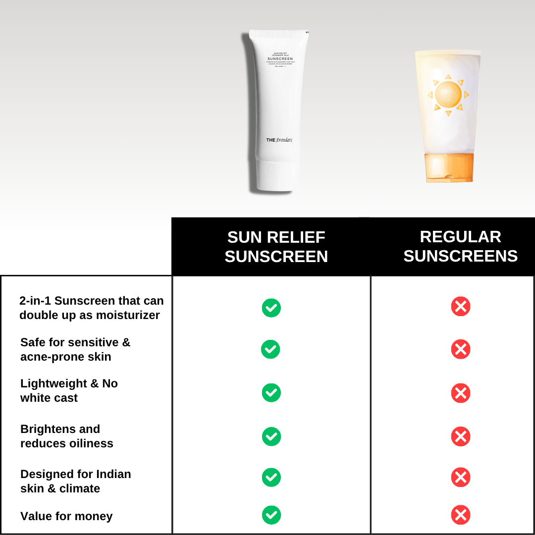 Sun Relief Ceramide Silk Hydrating Sunscreen SPF 50 / PA ++++
