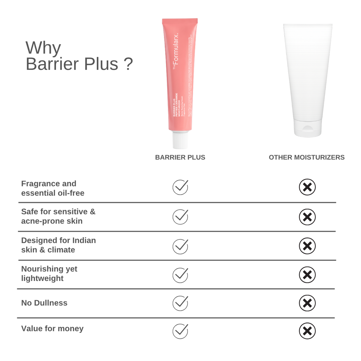 Barrier Plus Peptide Ceramide Moisturizer