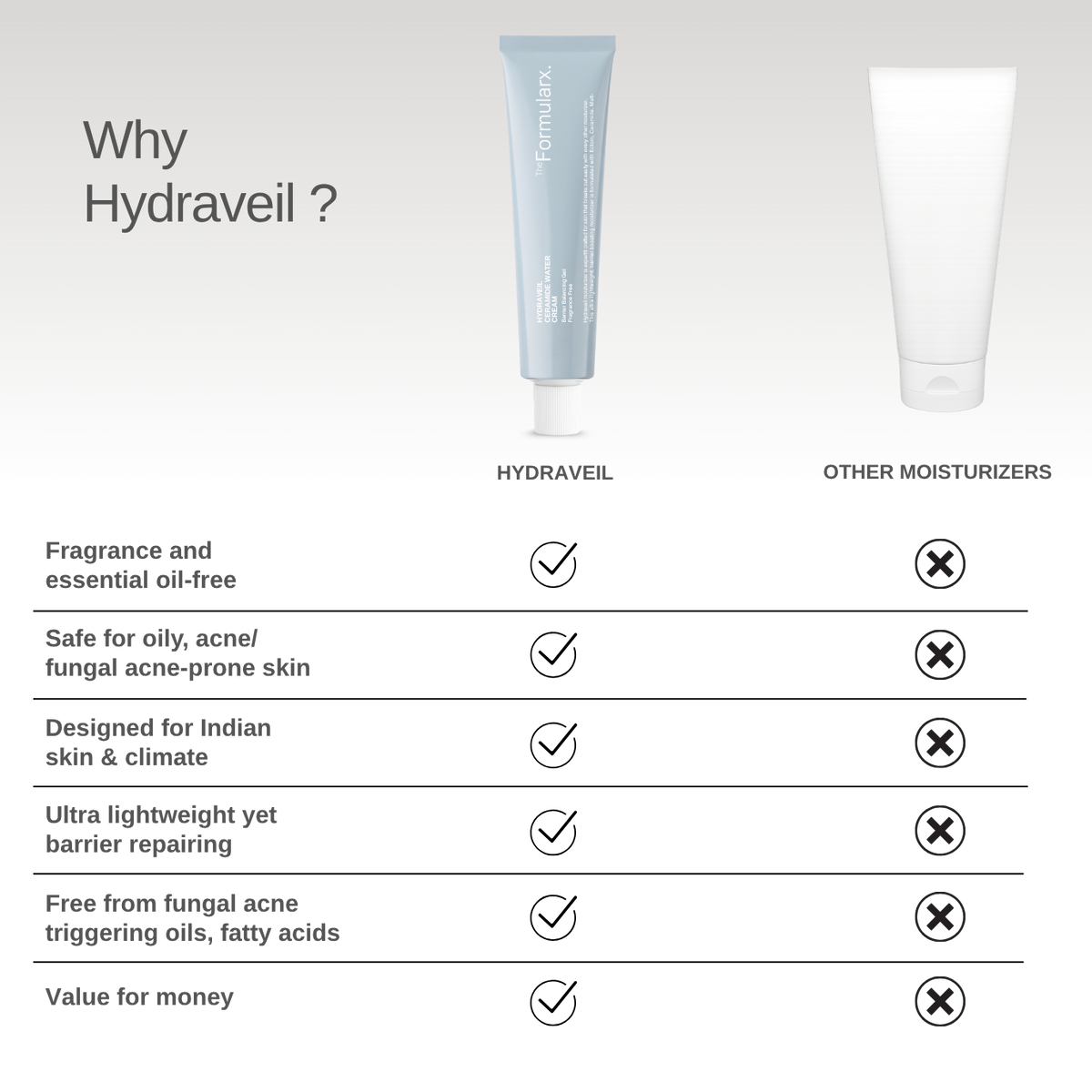Hydraveil Hydrating Gel moisturizer with Ectoin & Ceramide