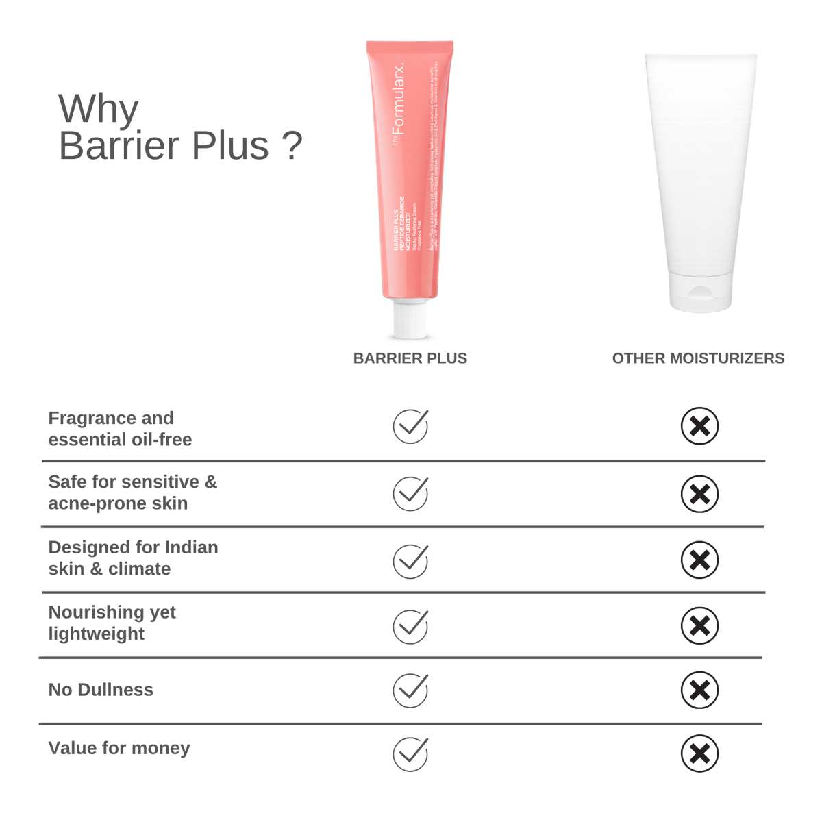 Barrier Plus Peptide Ceramide Moisturizer