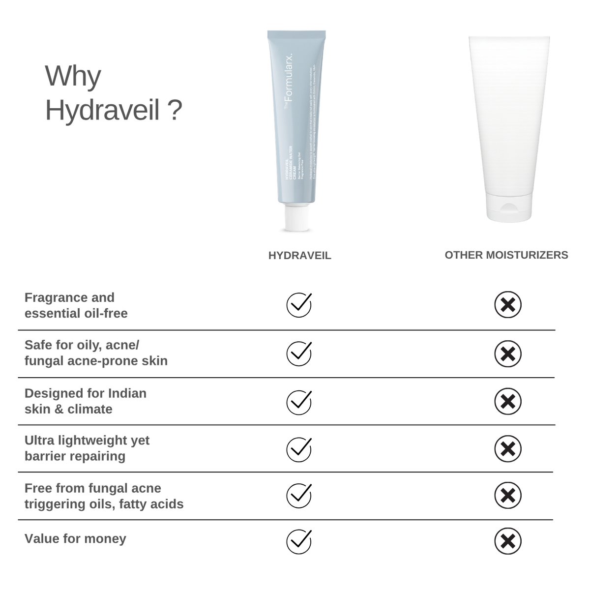 (Pack of 2) Hydraveil Hydrating Gel moisturizer with Ectoin & Ceramide