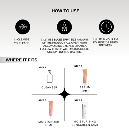 The Formularx Air Brush Facial Lactic acid Exfoliating Serum skincare routine