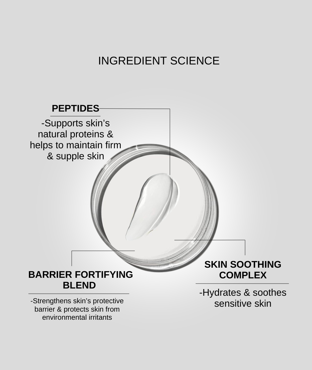 The Formularx Barrier Plus Peptide Ceramide Moisturizer key ingredients