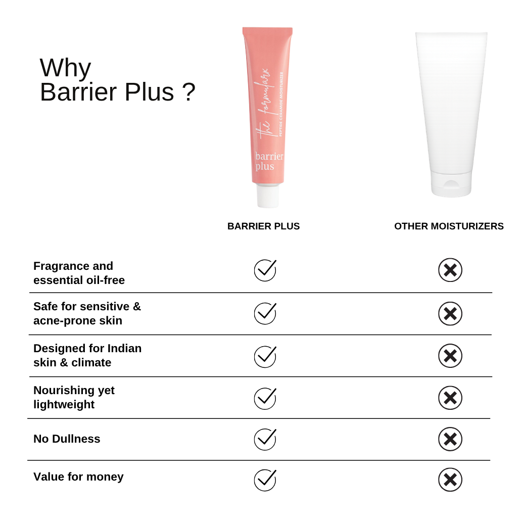 The Formularx Barrier Plus Peptide Ceramide Moisturizer vs other moisturizers