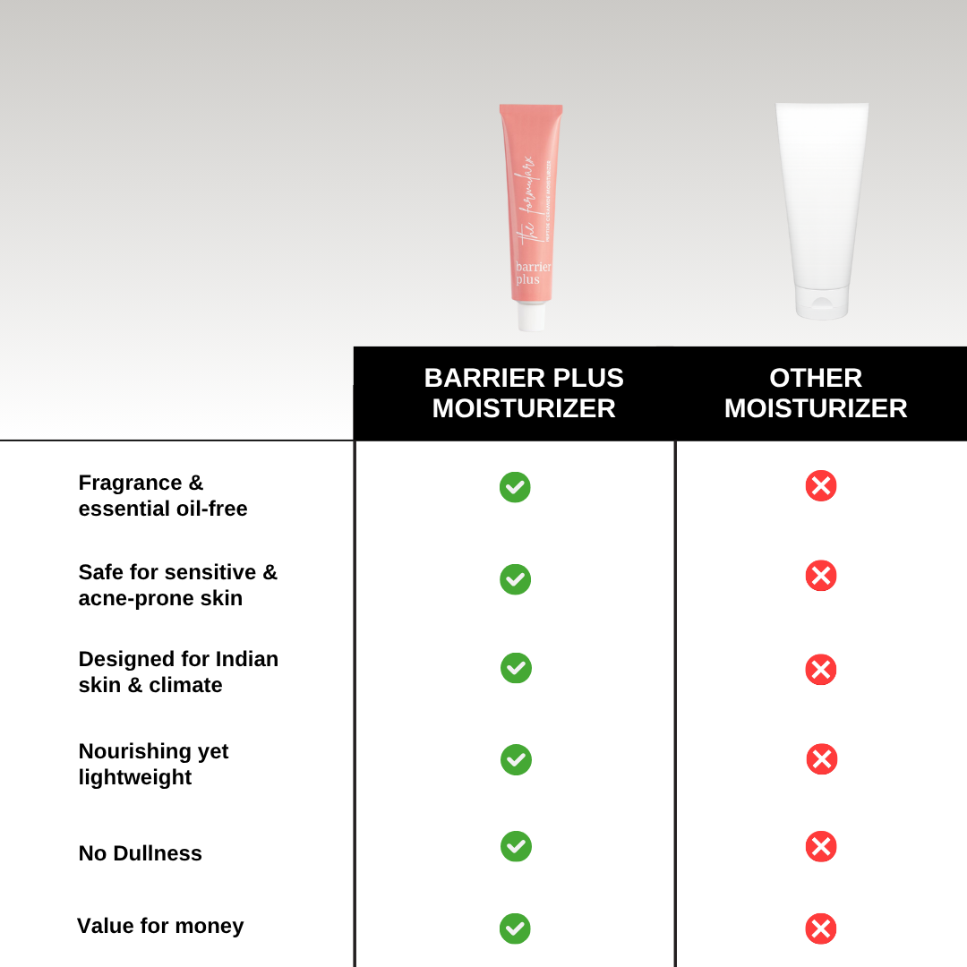 The Formularx Barrier Plus Peptide Ceramide Moisturizer vs other moisturizers