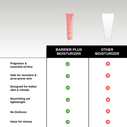 The Formularx Barrier Plus Peptide Ceramide Moisturizer vs other moisturizers
