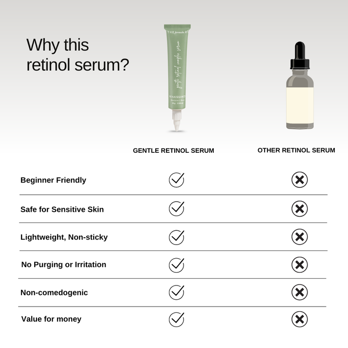 Gentle Retinol Complex Serum - Renaissance - For Acne & Acne Scars ...