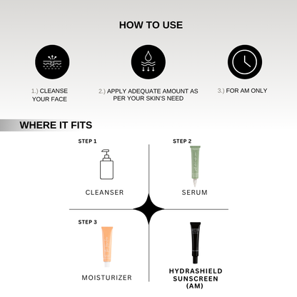 The Formularx Hydrashield Vitamin C + Peptide Watery Gel Sunscreen SPF50 PA++++ skincare routine