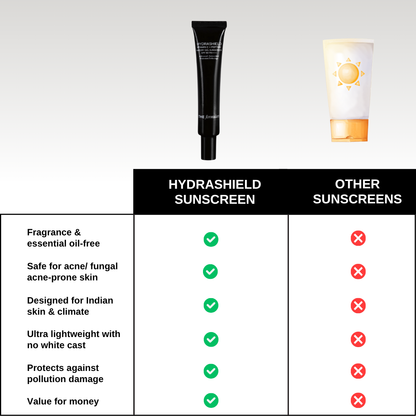The Formularx Hydrashield Vitamin C + Peptide Watery Gel Sunscreen SPF50 PA++++ vs korean sunscreen
