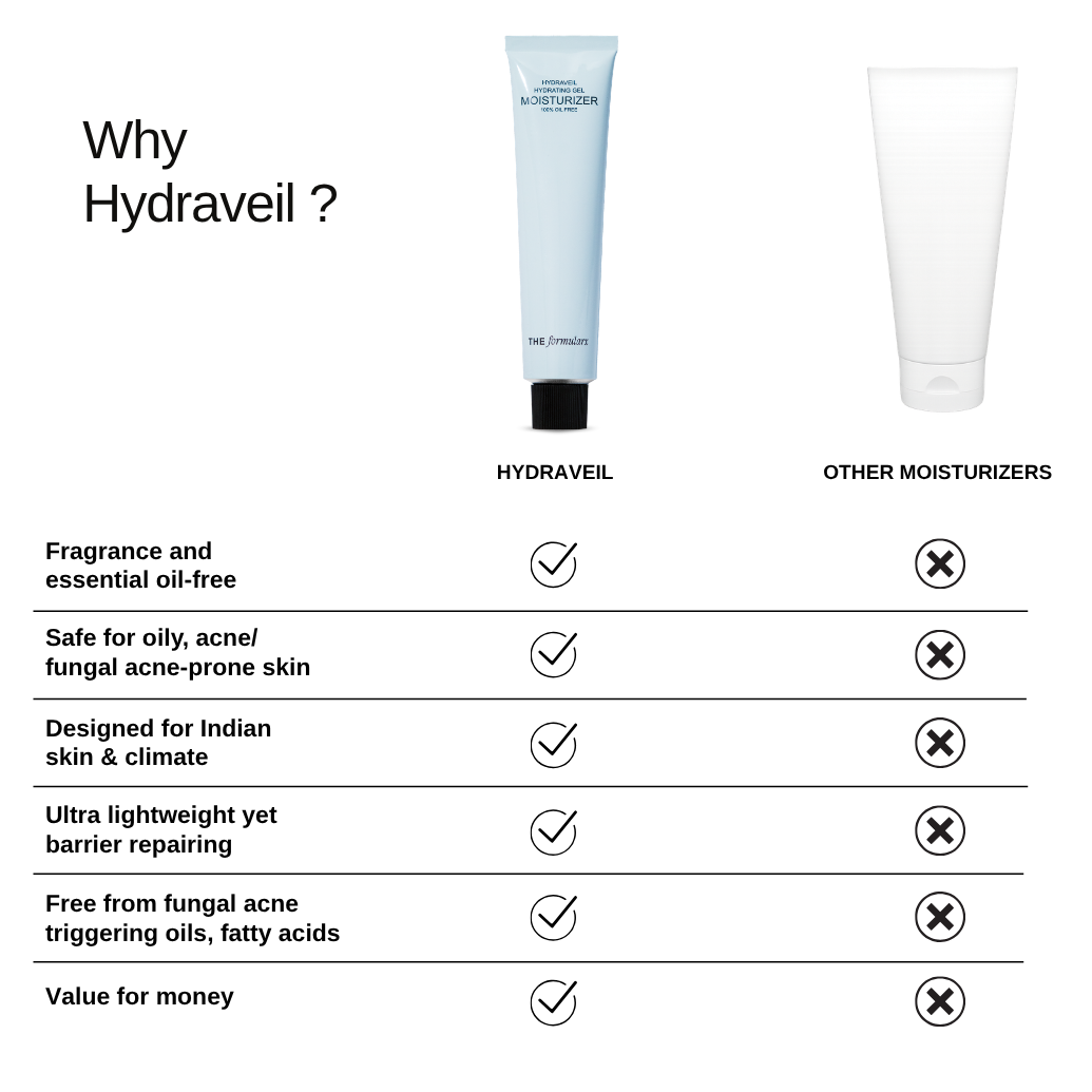 The Formularx Hydraveil Hydrating Ceramide Gel Moisturizer vs other moisturizer