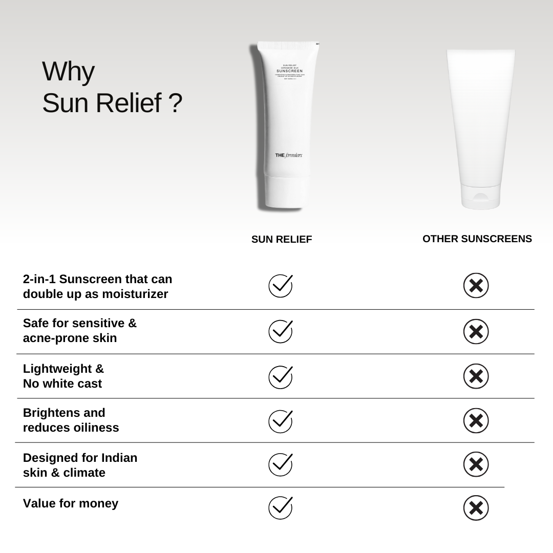 The Formularx Sun Relief Ceramide Silk Sunscreen SPF50 PA++++ better than korean sunscreens