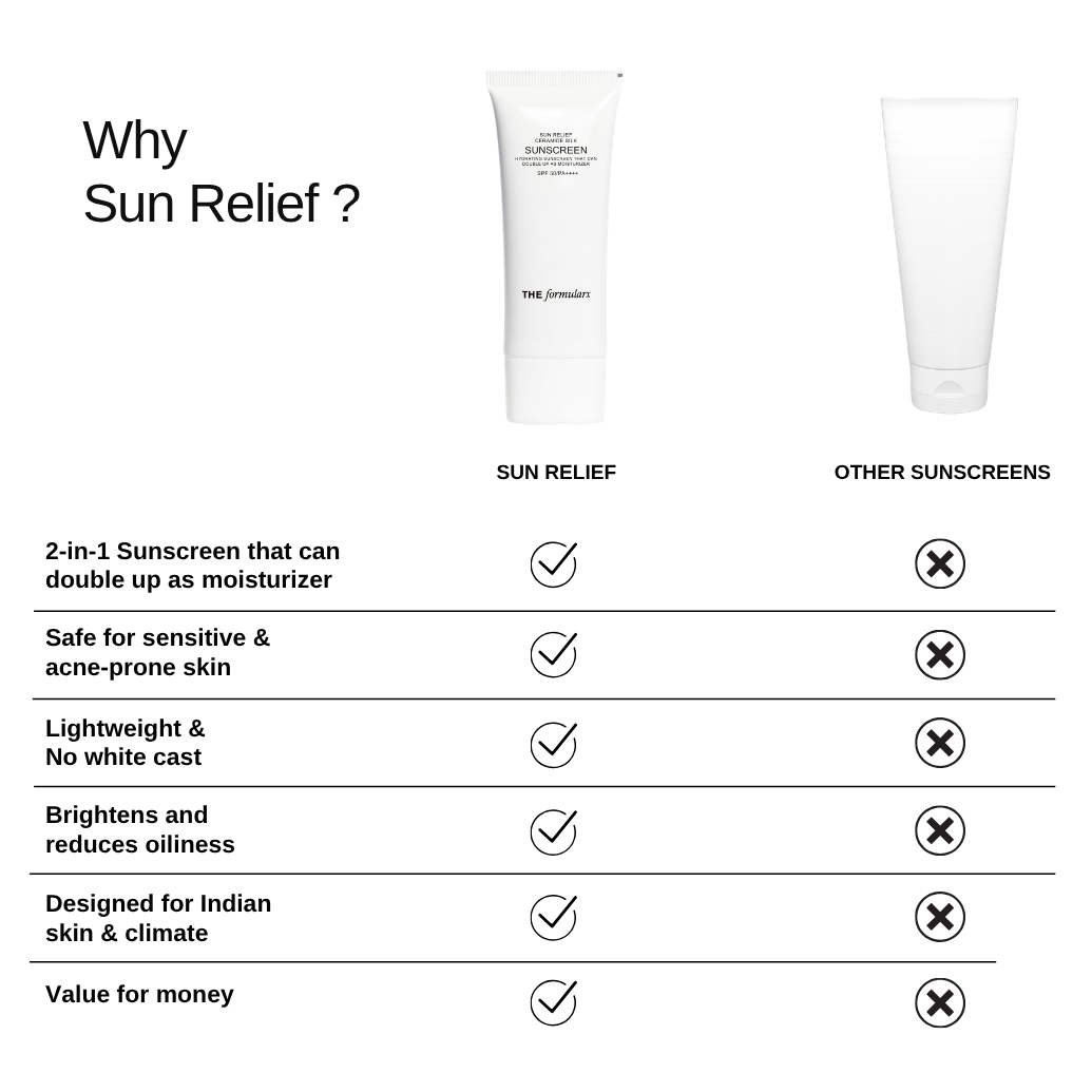 The Formularx Sun Relief Ceramide Silk Sunscreen SPF50 PA++++ vs other sunscreens