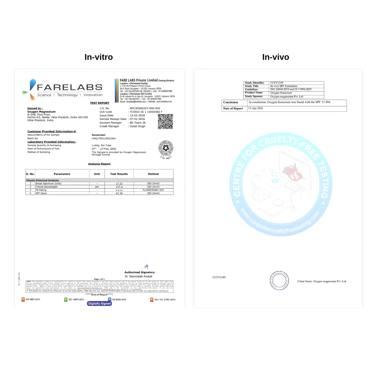 The Formularx Sun Relief sunscreen In vivo and In vitro test results