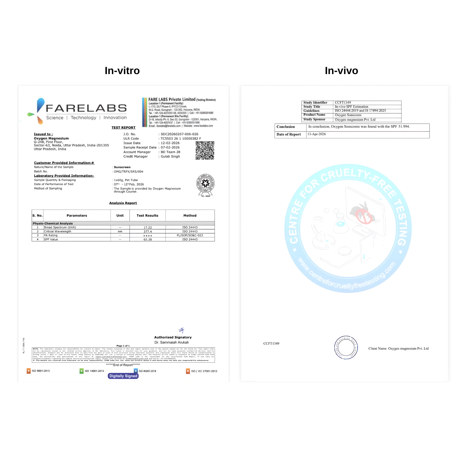 The Formularx Sun Relief sunscreen In vivo and In vitro test results