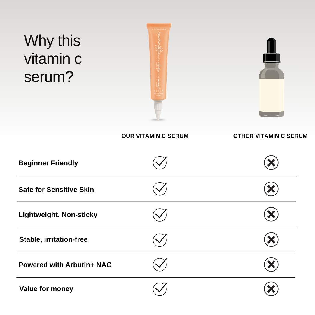 The Formularx Vitamin C Brightening Serum with Arbutin & N-acetyl glucosamine better than other vitamin c serums