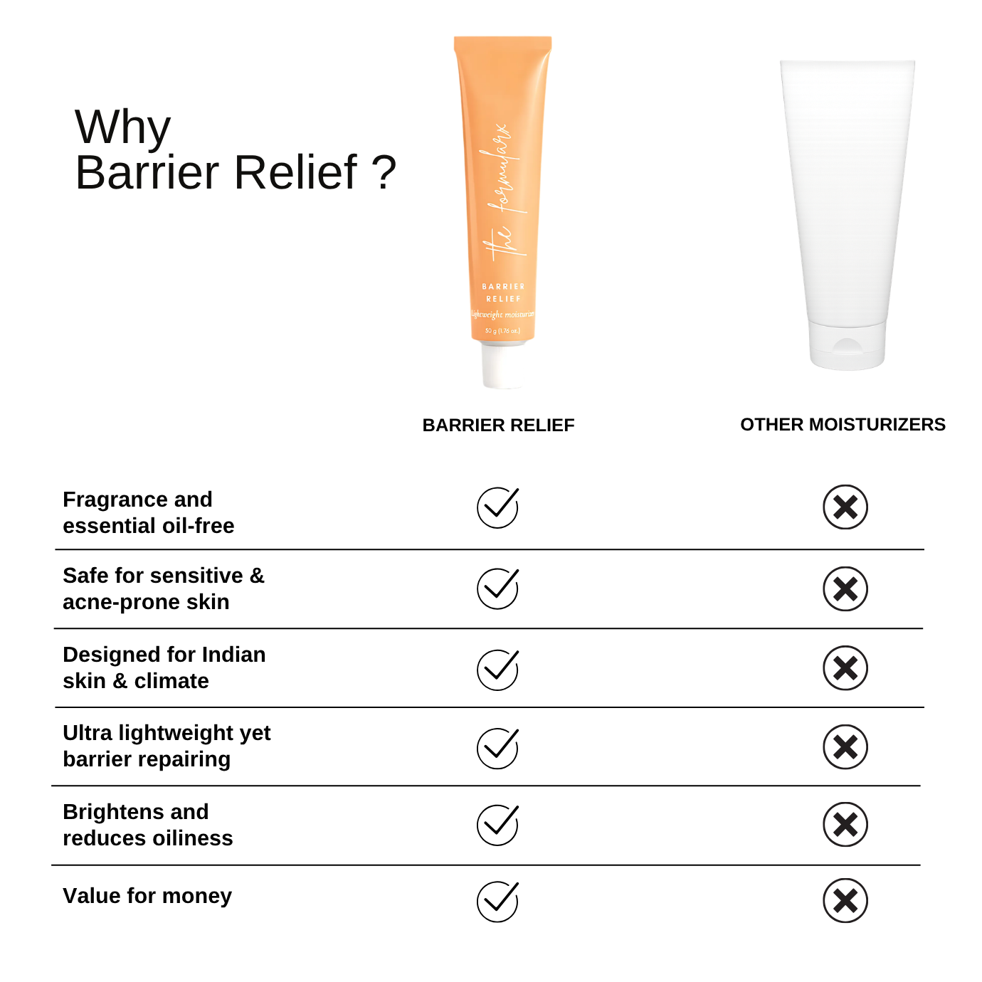 The_Formularx_barrier_relief_moisturizer_vs_other_moisturizers