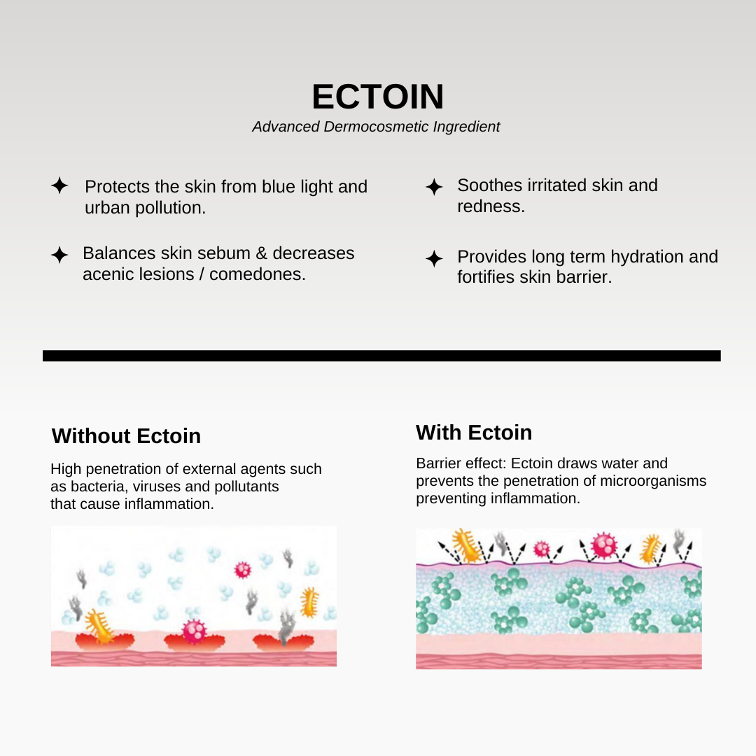 The Formularx what is ectoin